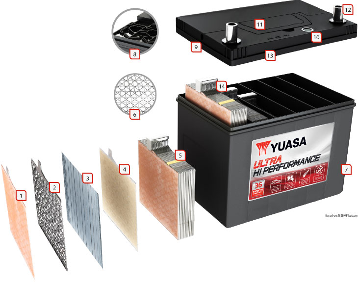 Yuasa batteries